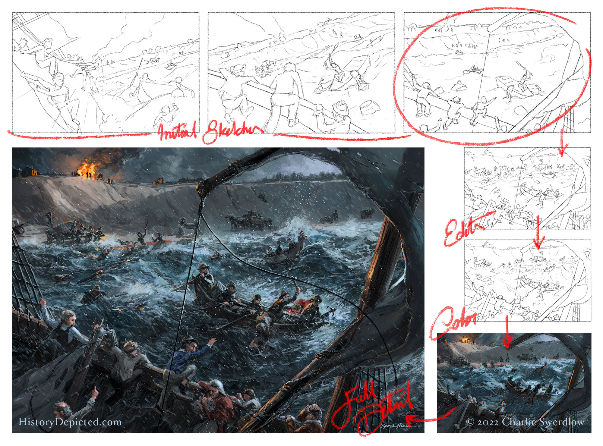 Process